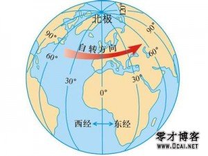 经纬度坐标精度